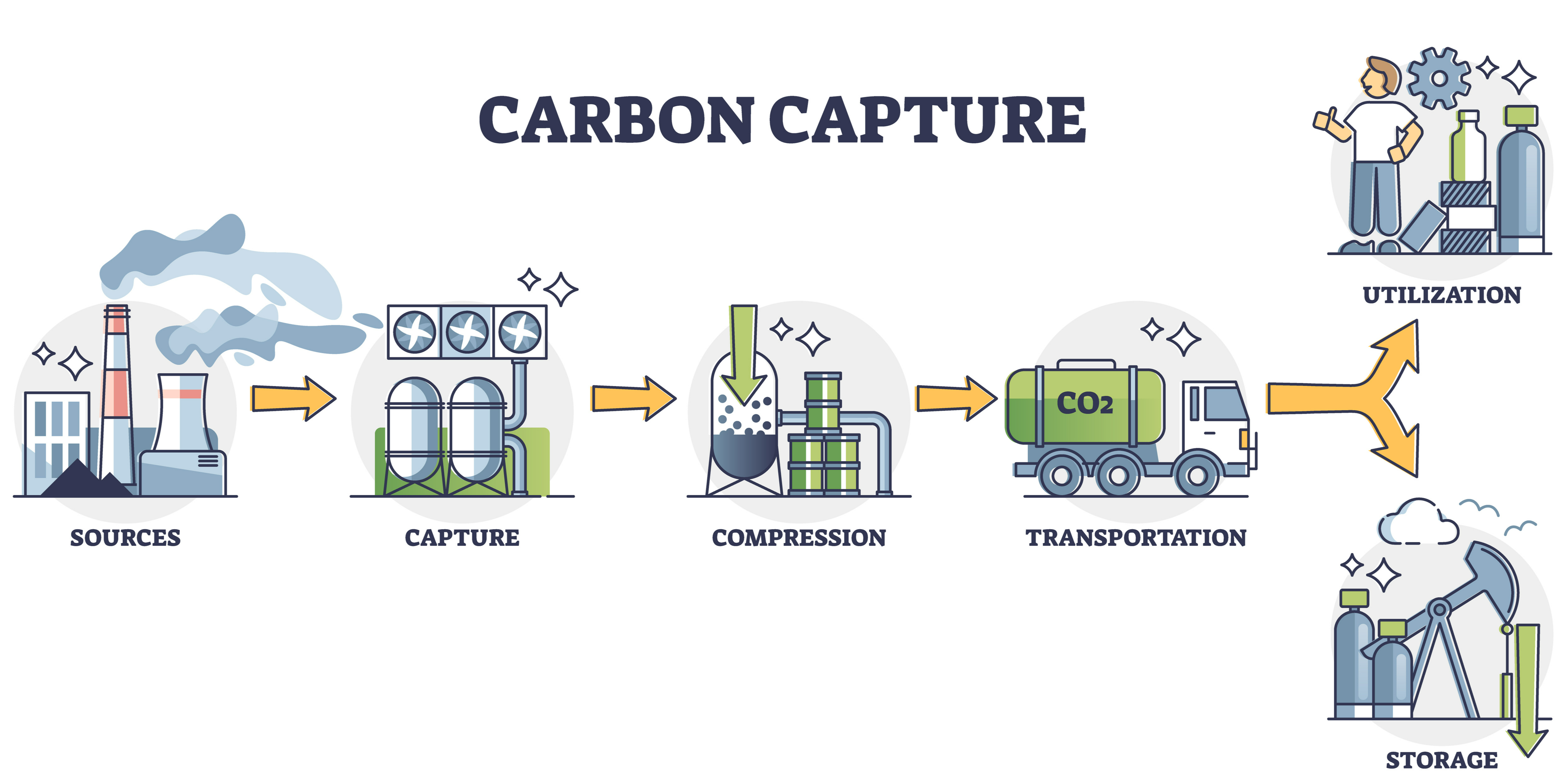 Process of Carbon Capture in Nash Vacuum Systems 