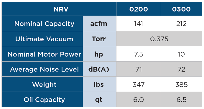 Spécifications des pompes à vide à palettes Nash, NRV Series 200/300