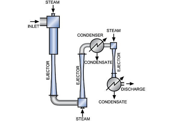 Profil d'exploitation des éjecteurs vapeur