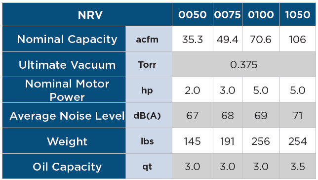 Nash Rotary Vane Pump Specifications